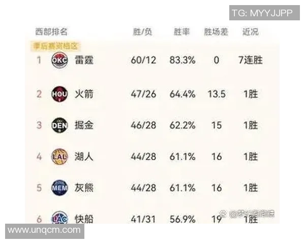 2018年NBA季后赛火箭勇士对决第一节精彩回放分析与解读